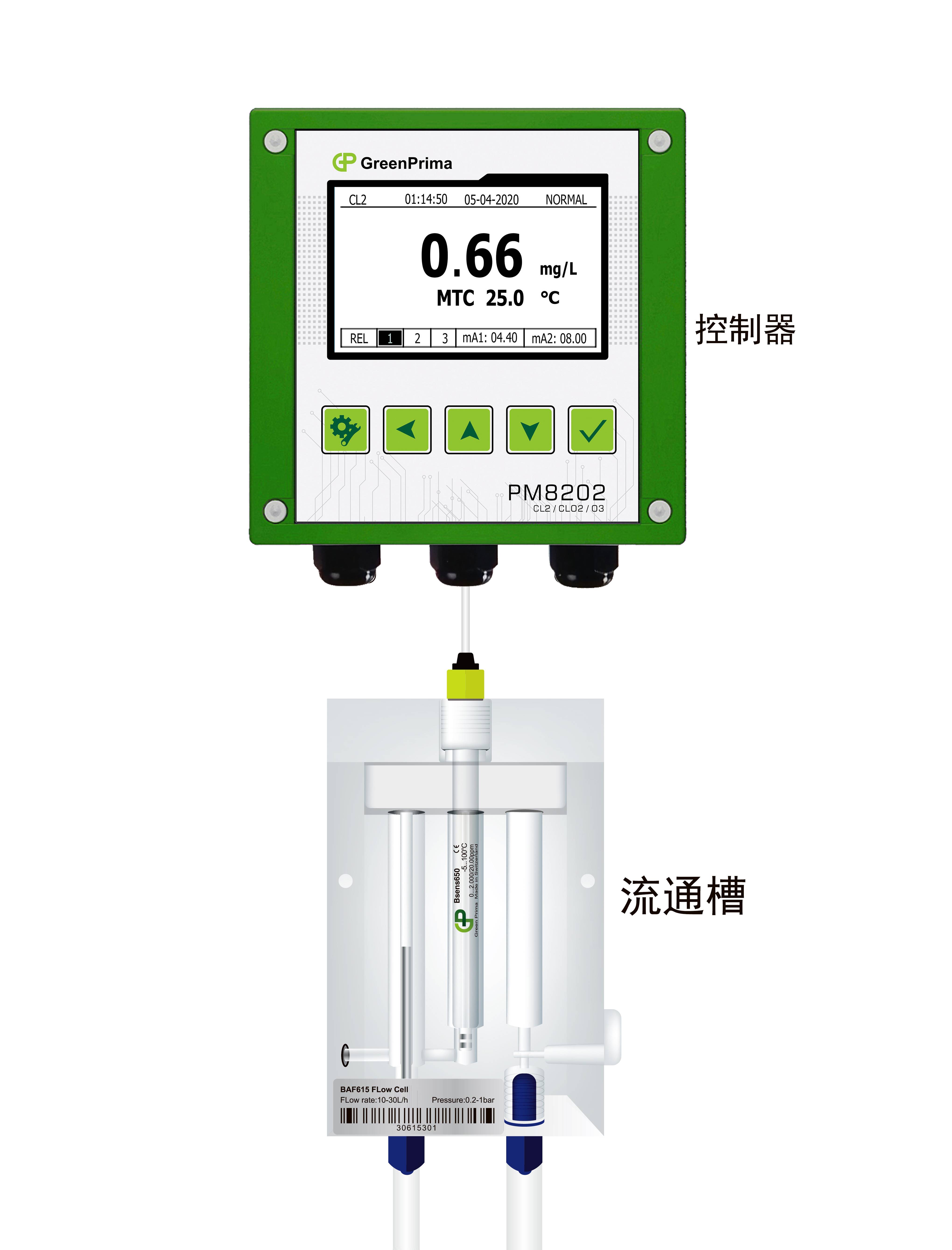 ���ȷ����x